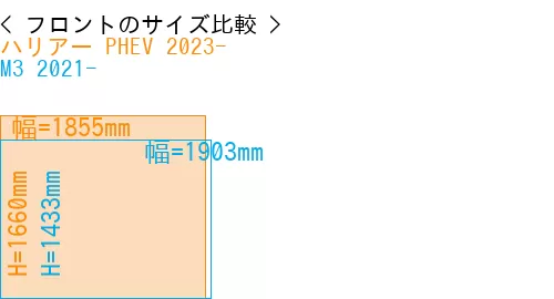 #ハリアー PHEV 2023- + M3 2021-